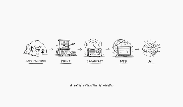 Media's evolution as five doodles, ending at a brain