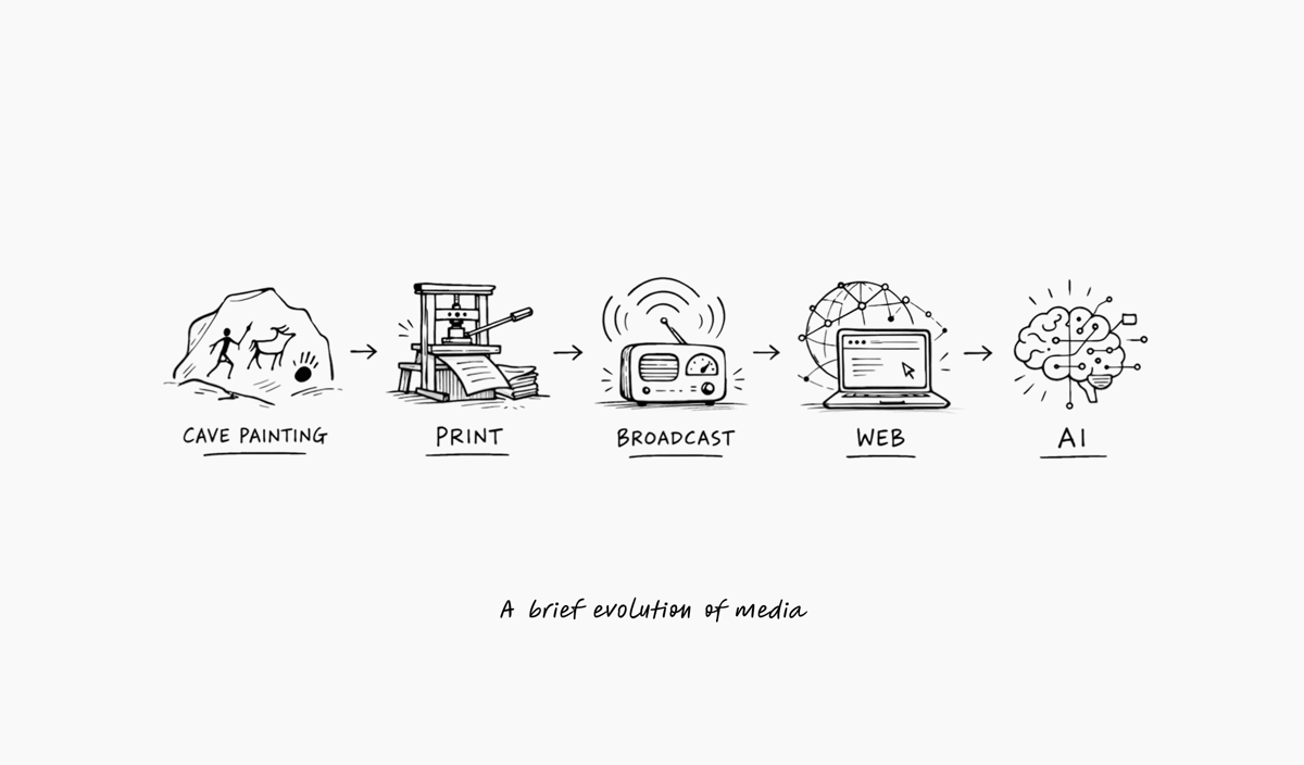 A hand-drawn black-and-white diagram on white, five icons linked by arrows labelled Cave Painting, Print, Broadcast, Web and AI, captioned "A brief evolution of media"