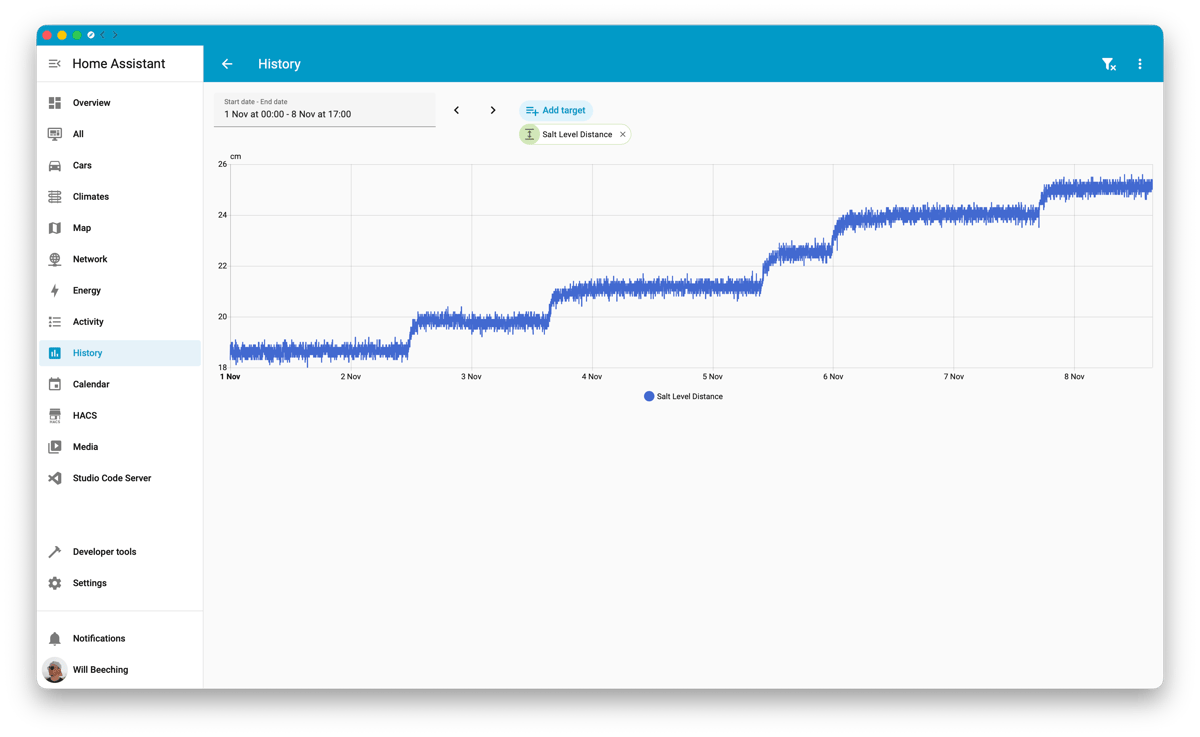 Screenshot of a Home Assistant history page showing a blue line graph labelled Salt Level Distance rising in distinct steps across a week, with a sidebar of menu items on the left